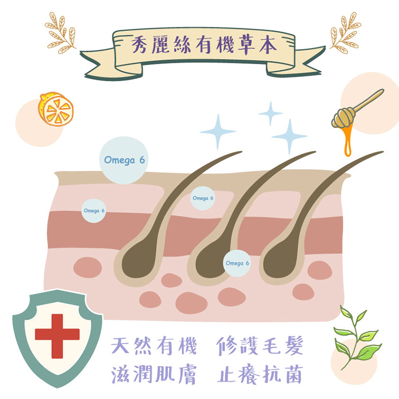 秀麗絲寵物天然有機洗劑 - 亮毛 (1加侖)